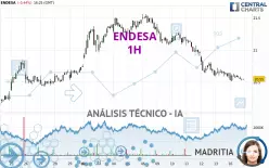 ENDESA - 1H