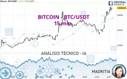 BITCOIN - BTC/USDT - 15 min.