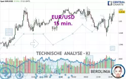 EUR/USD - 15 min.