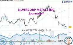 SILVERCORP METALS INC. - Journalier