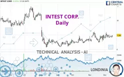 INTEST CORP. - Daily