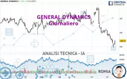 GENERAL DYNAMICS - Giornaliero