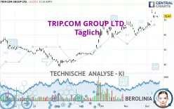 TRIP.COM GROUP LTD. - Täglich