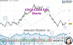 COCA-COLA CO. - Diario