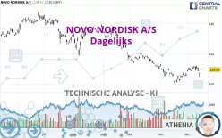 NOVO NORDISK A/S - Dagelijks