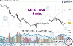 GOLD - USD - 15 min.