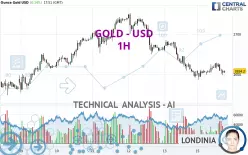 GOLD - USD - 1H