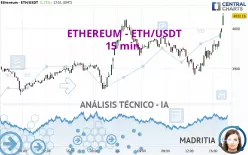 ETHEREUM - ETH/USDT - 15 min.