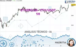 ETHEREUM - ETH/USDT - 1H