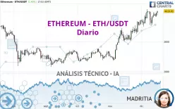 ETHEREUM - ETH/USDT - Diario