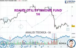 REAVES UTILITY INCOME FUND - 1H