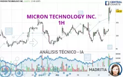 MICRON TECHNOLOGY INC. - 1H