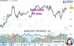 EUR/USD - 15 min.