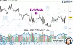 EUR/USD - 1H