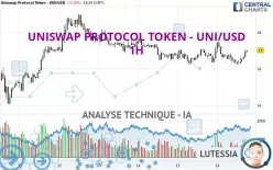 UNISWAP PROTOCOL TOKEN - UNI/USD - 1H