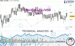 ZILLIQA - ZIL/USD - 1H