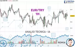 EUR/TRY - 1H