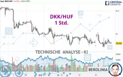 DKK/HUF - 1H