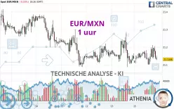 EUR/MXN - 1 uur