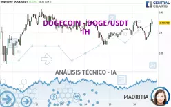 DOGECOIN - DOGE/USDT - 1H