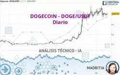 DOGECOIN - DOGE/USDT - Diario