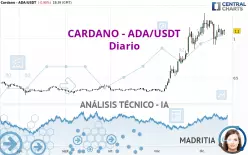 CARDANO - ADA/USDT - Diario