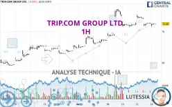 TRIP.COM GROUP LTD. - 1H