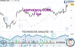 AMPHENOL CORP. - 1 uur