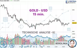 GOLD - USD - 15 min.