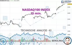 NASDAQ100 INDEX - 15 min.