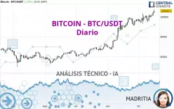 BITCOIN - BTC/USDT - Giornaliero