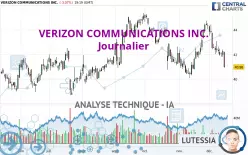 VERIZON COMMUNICATIONS INC. - Journalier