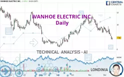 IVANHOE ELECTRIC INC. - Daily