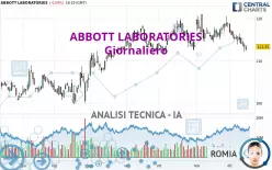 ABBOTT LABORATORIES - Giornaliero