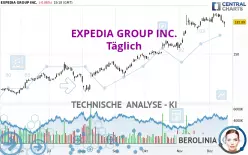 EXPEDIA GROUP INC. - Täglich