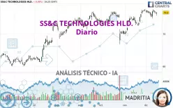 SS&amp;C TECHNOLOGIES HLD. - Diario