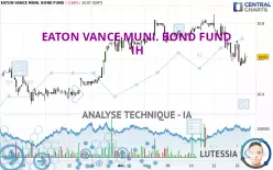 EATON VANCE MUNI. BOND FUND - 1H