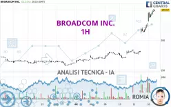 BROADCOM INC. - 1H