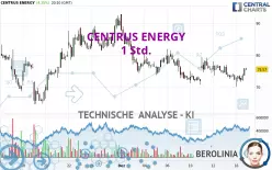 CENTRUS ENERGY - 1 Std.