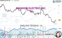 IVANHOE ELECTRIC INC. - 1H