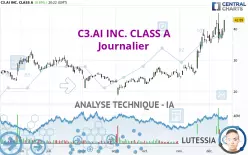 C3.AI INC. CLASS A - Daily