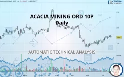 ACACIA MINING ORD 10P - Daily