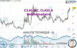 C3.AI INC. CLASS A - Weekly