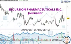 RECURSION PHARMACEUTICALS INC. - Daily