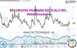 RECURSION PHARMACEUTICALS INC. - Weekly