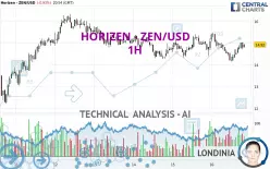 HORIZEN - ZEN/USD - 1H