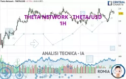 THETA NETWORK - THETA/USD - 1H