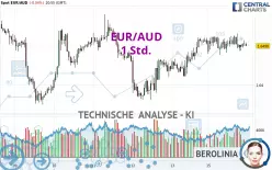 EUR/AUD - 1 Std.