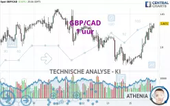 GBP/CAD - 1 uur