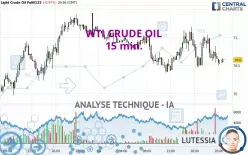 WTI CRUDE OIL - 15 min.